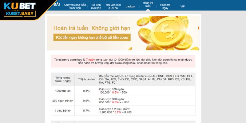 Khuyến Mãi Kubet Cơ Hội Tuyệt Vời Cho Tất Cả Người Chơi 3 Điều kiện rút tiền từ khuyến mãi KUBET